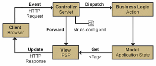 Studs Workflow Diagram